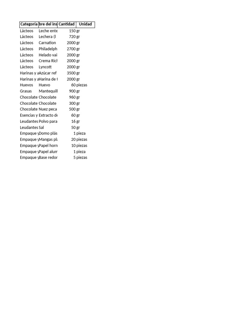 Insumos Materiales | PDF