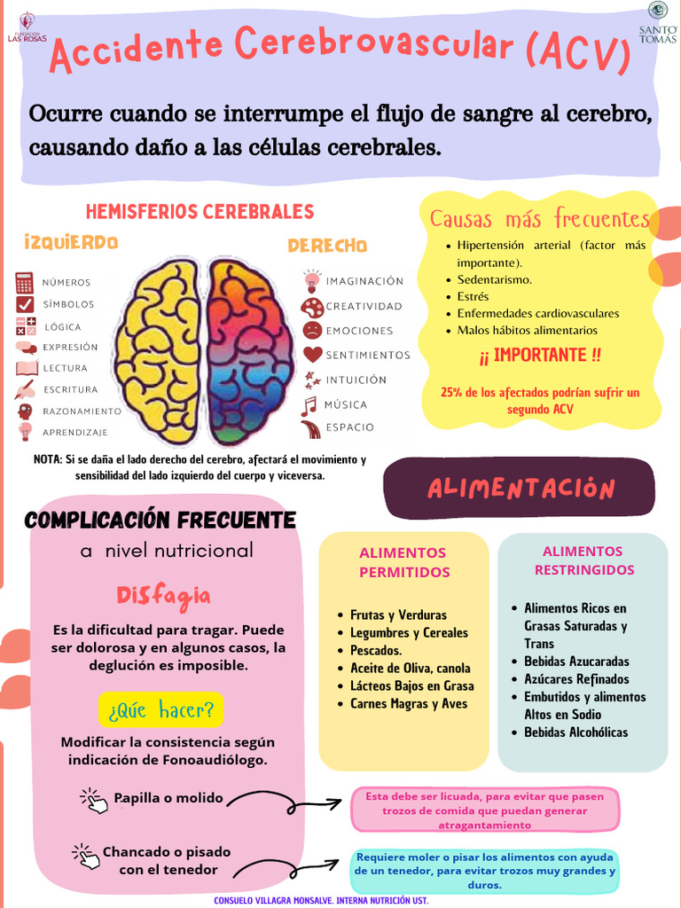 Acv PDF | PDF | Carrera | Alimentos