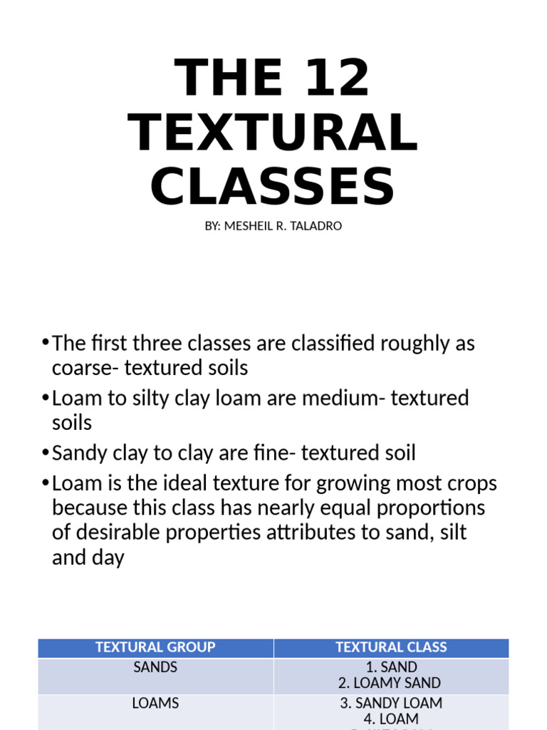Soil Texture Classification Overview | PDF | Loam | Horticulture