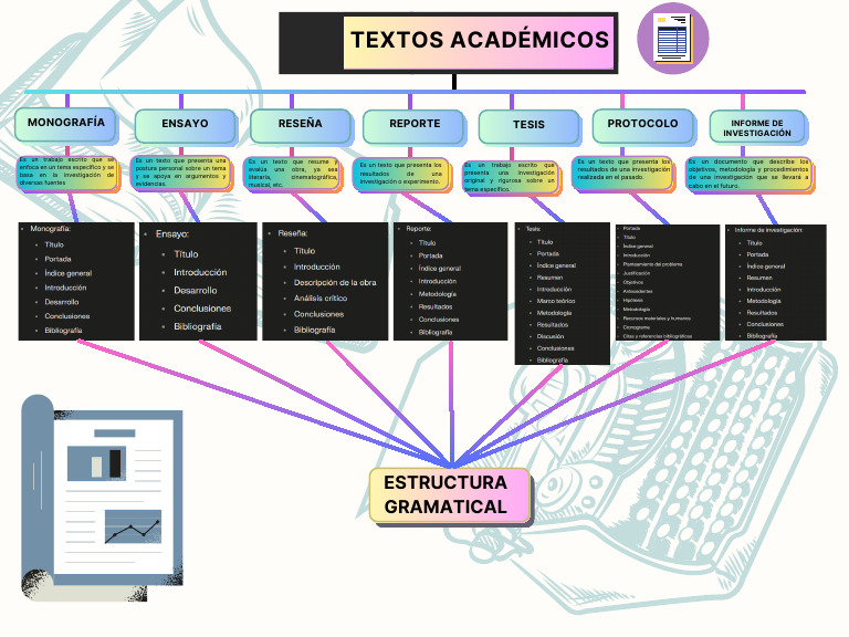 Tipos de Textos Académicos | PDF