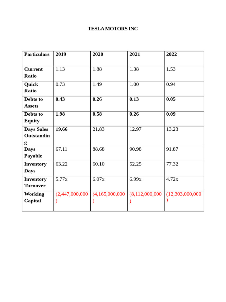 Tesla, Inc. intelligence overview