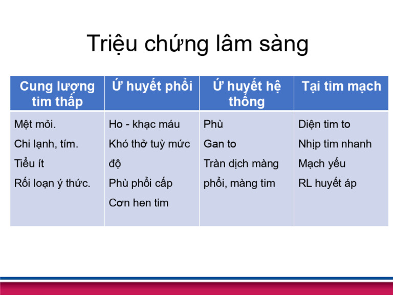 Slide. Lec12.s3.16.md. Suy Tim o Tre em | PDF