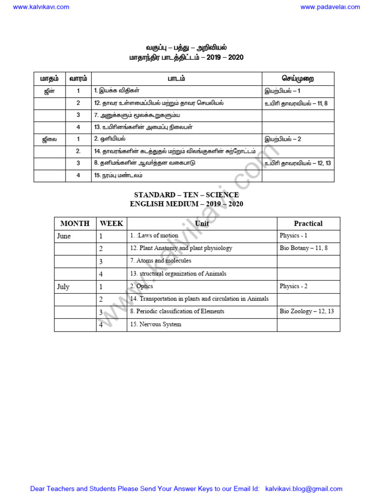 10th Science 1st Mid Term Syllabus 2022 TM - EM | PDF | Physical ...