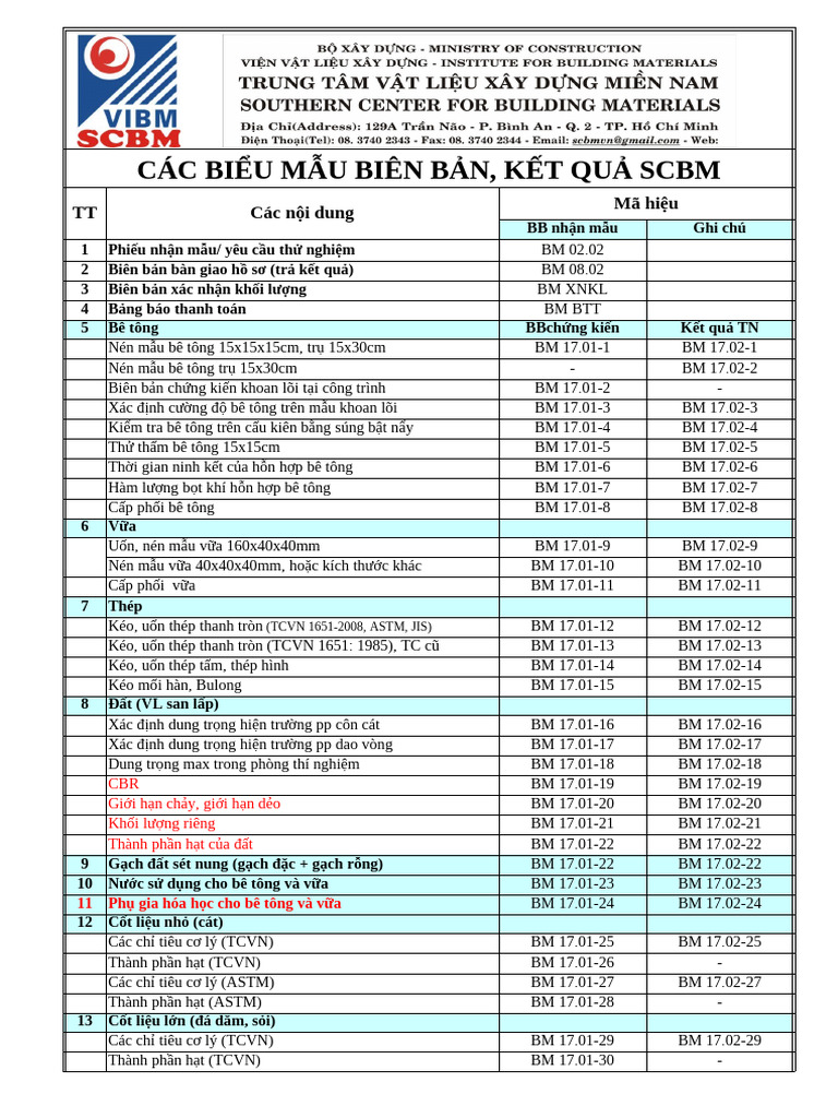 Danh Sach Cac Bieu Mau | PDF