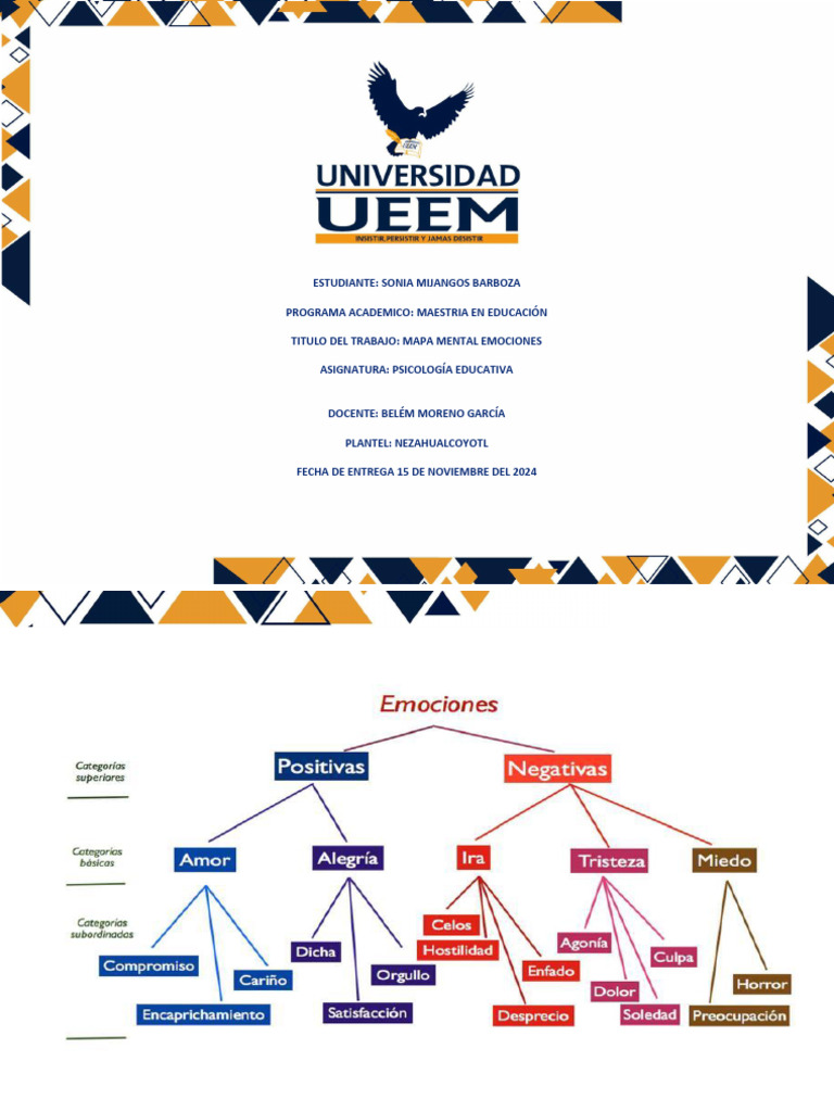 Mapa Mental de Emociones en Educación | PDF