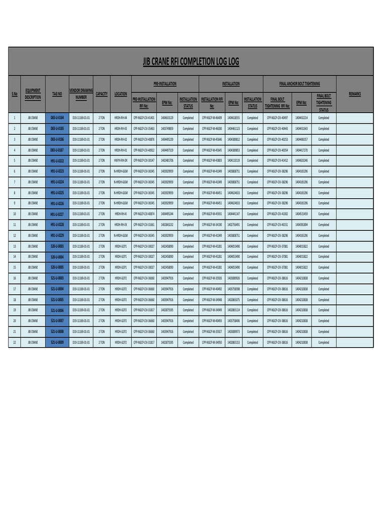 Jib Crane RFI Completion Log | PDF | Construction Equipment | Transport ...