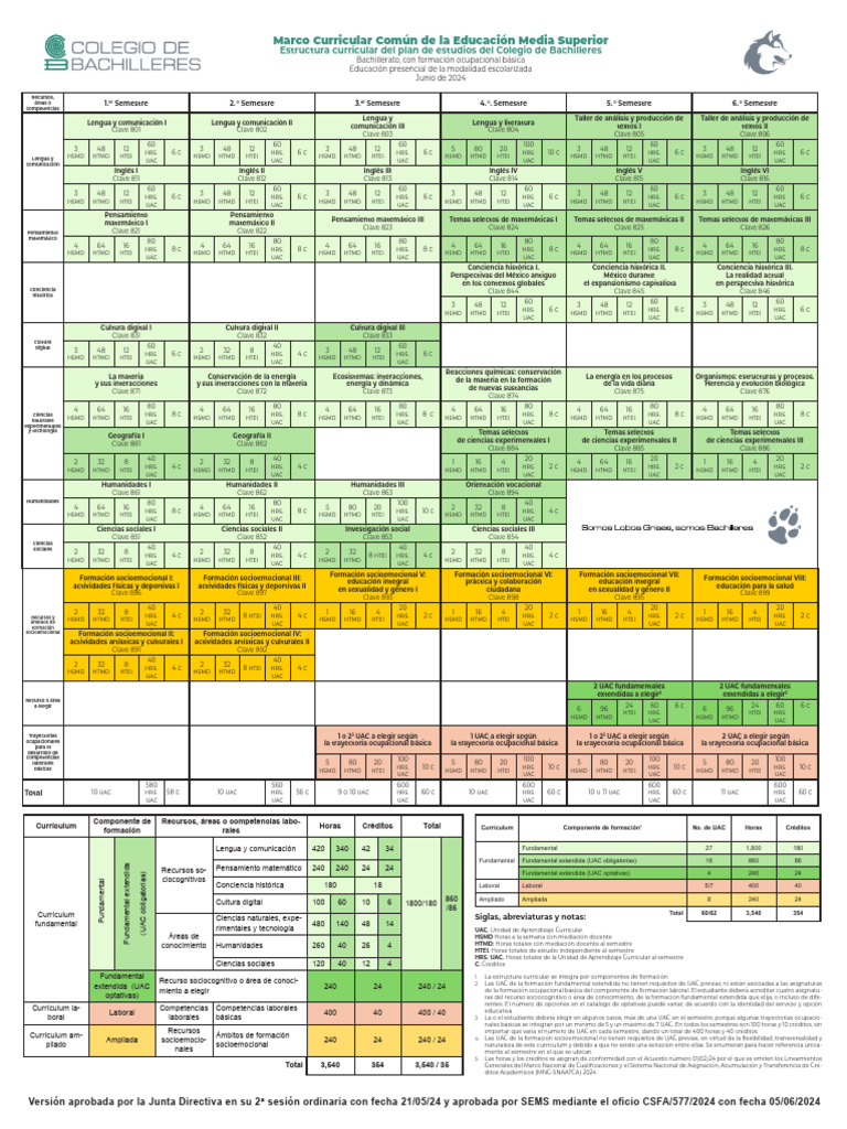 Plan de Estudios Colegio de Bachilleres 2024 | PDF | Plan de estudios ...