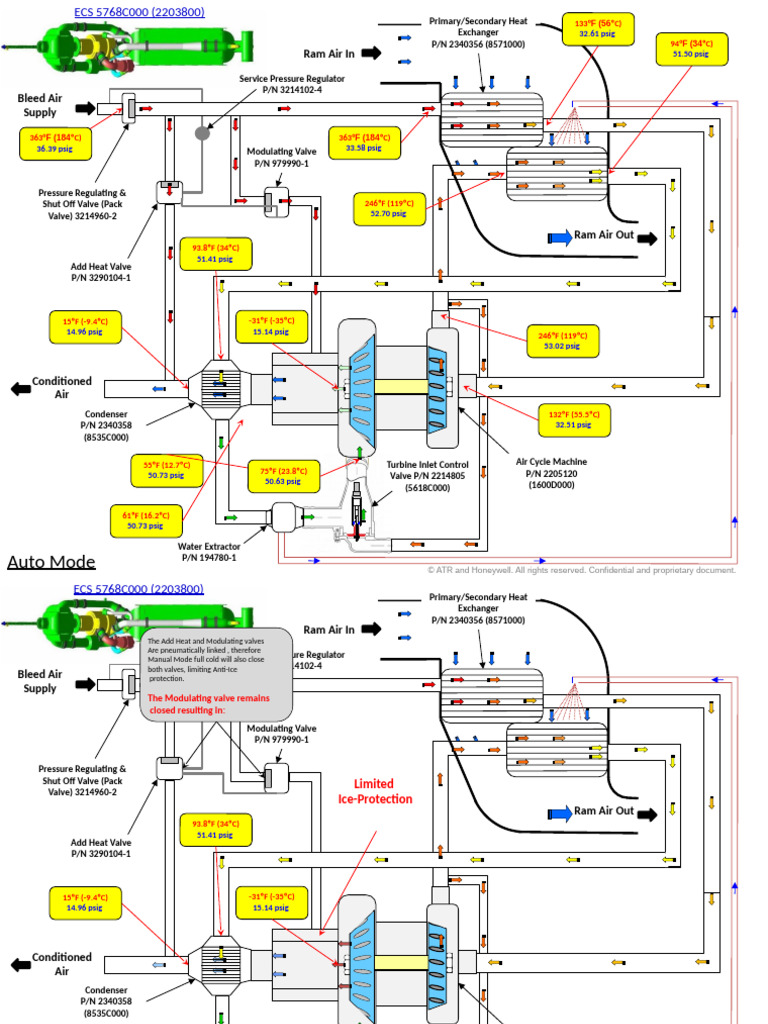 Ecs Operation | PDF | Valve | Machines