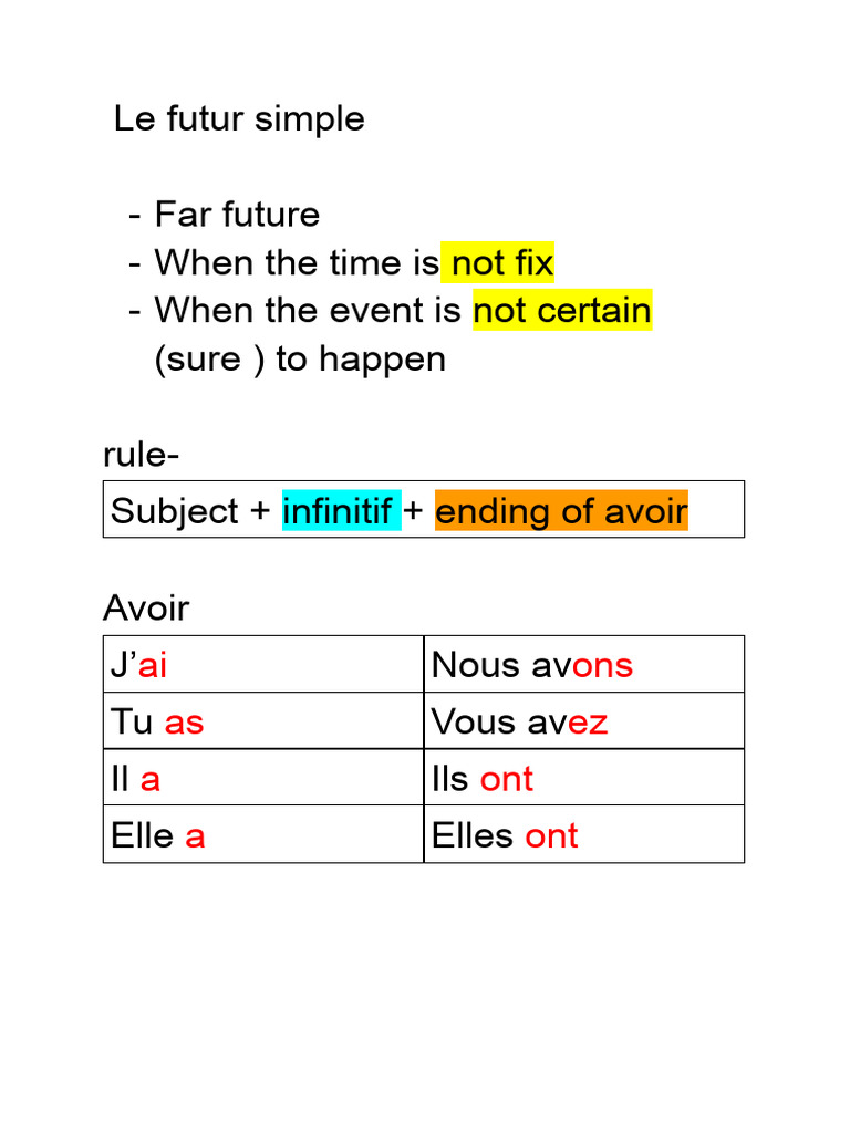 Conjugaison du futur simple en français | PDF | Typologie linguistique ...