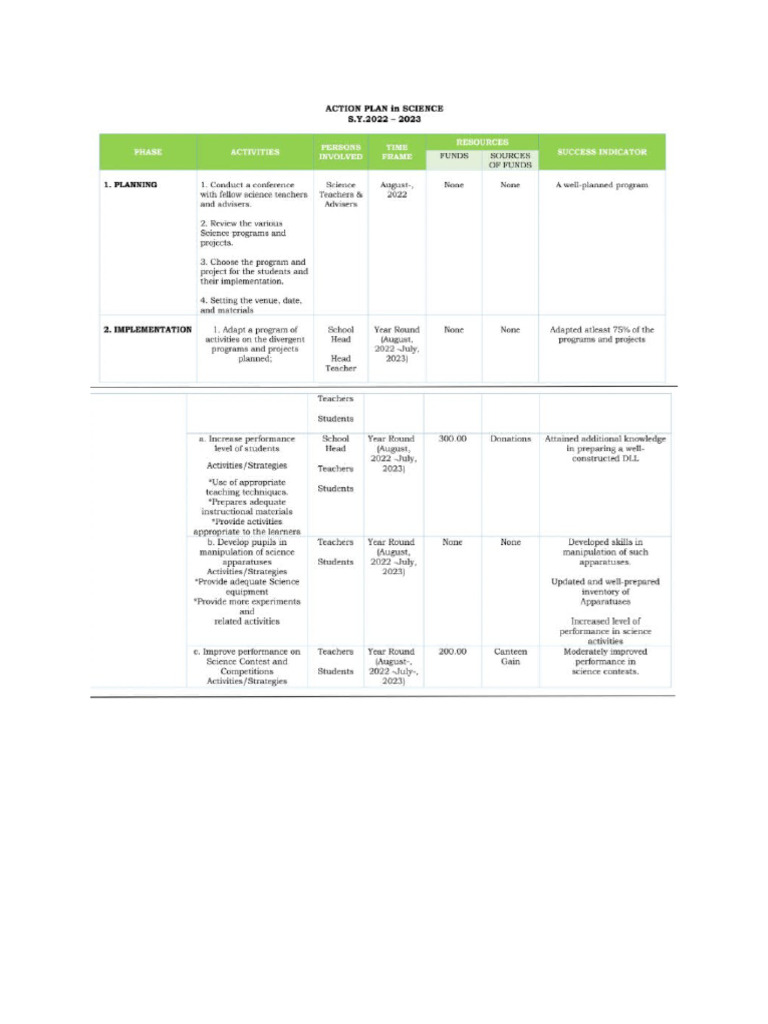 Action Plan in Science Sample | PDF