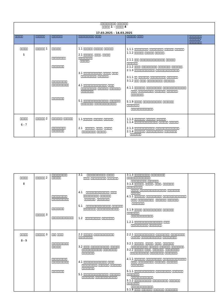 RPT BT T 1 | PDF
