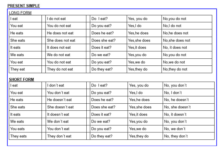 Present Simple | PDF