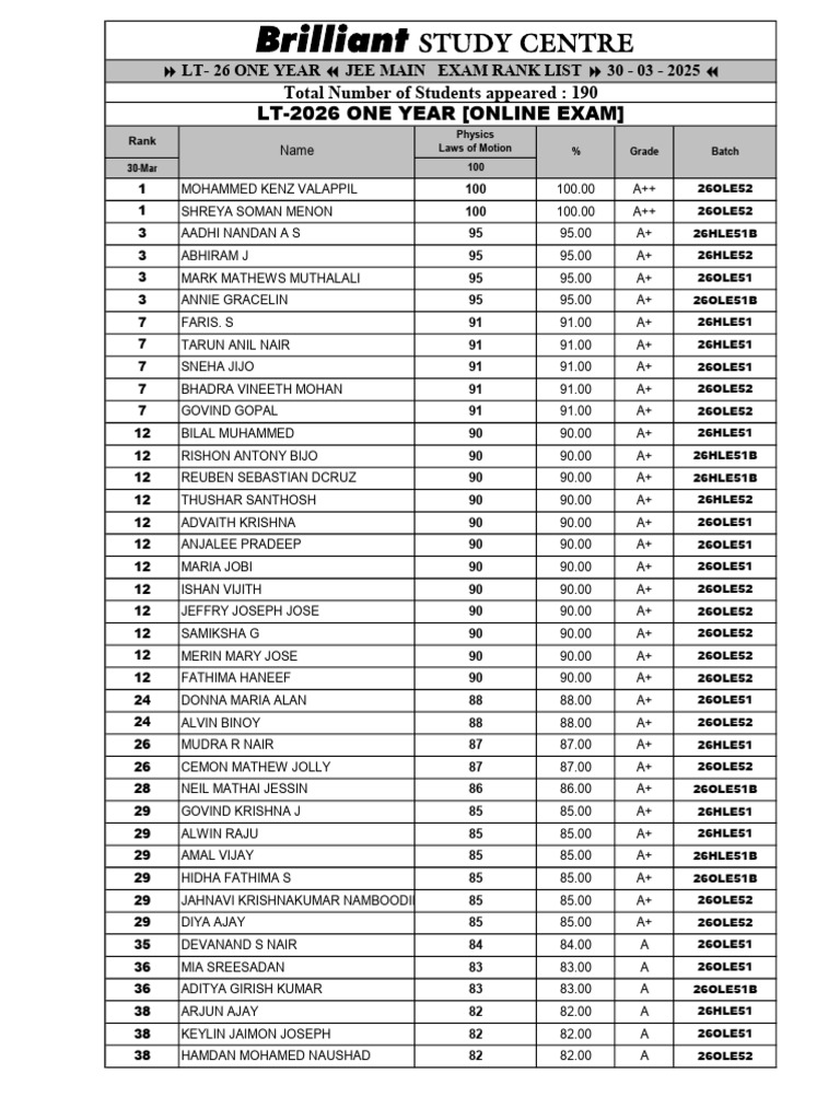 JEE Main Exam Rank List 2025 | PDF