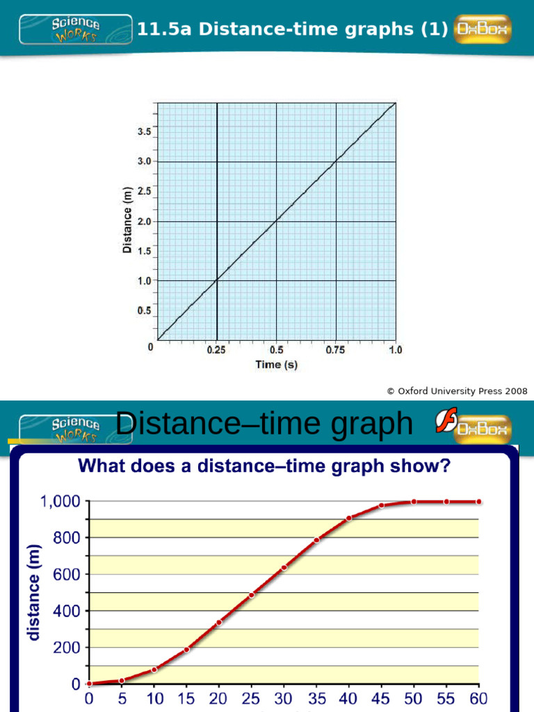Distance Time Graphs 1 | PDF