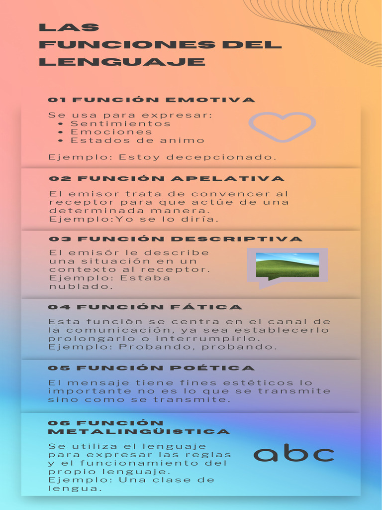 Las Funciones Del Lenguaje | PDF