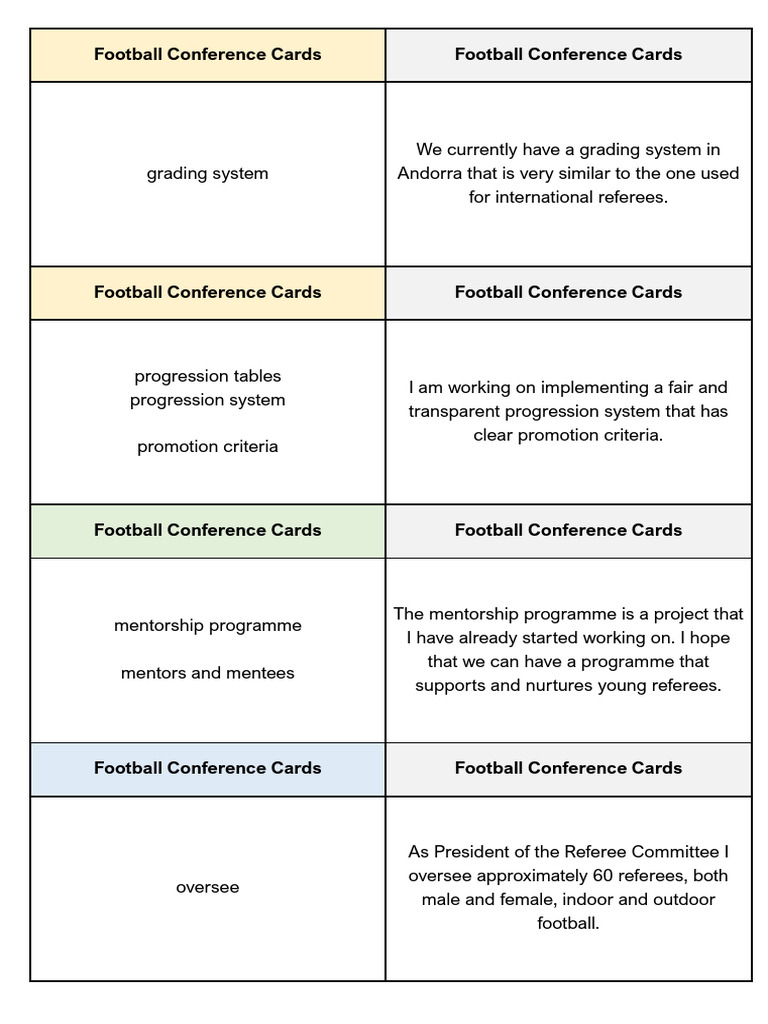 Football Referee Development Program | PDF | Mentorship | Association ...