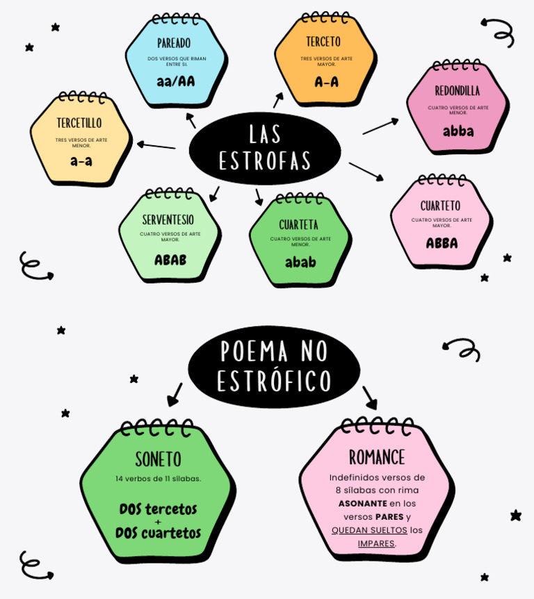 Tipos de Estrofas en Poesía | PDF