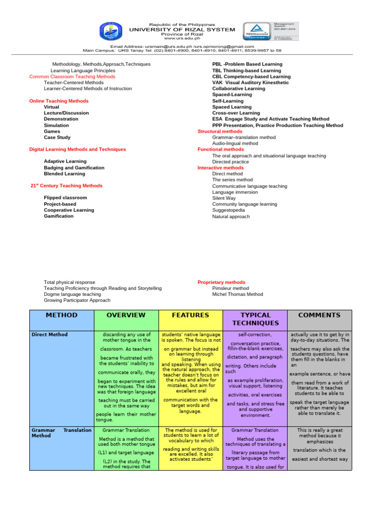 1teaching Methods - Compendium | PDF | Second Language | Language ...
