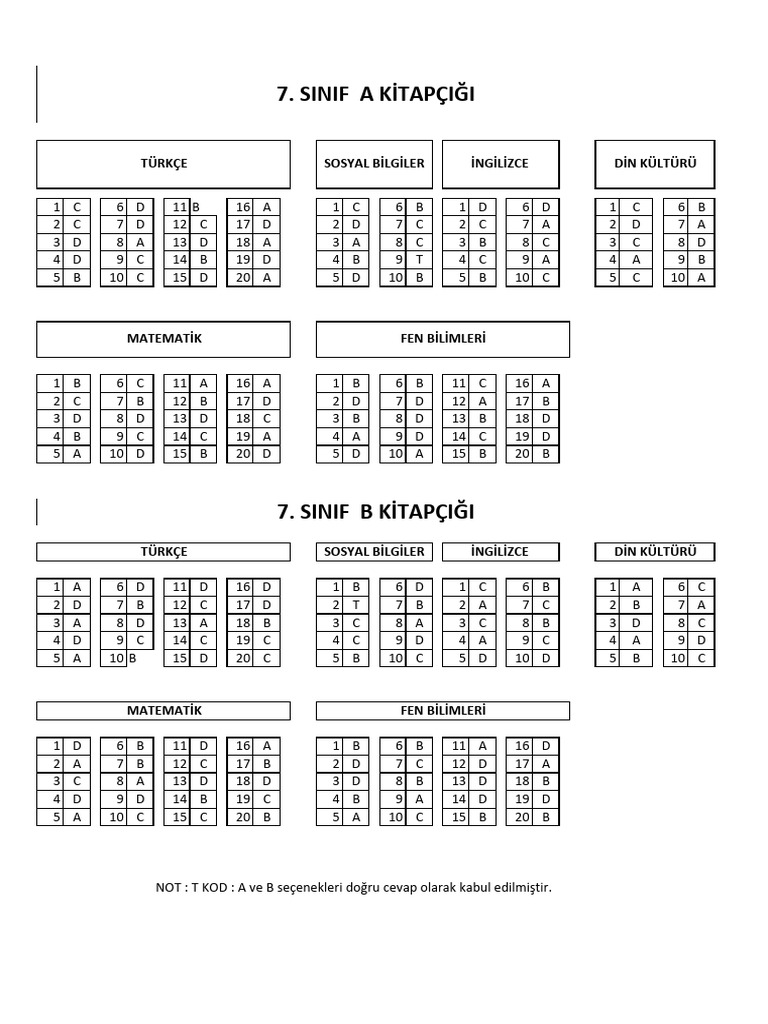 Sinif Cevap Anahtari | PDF