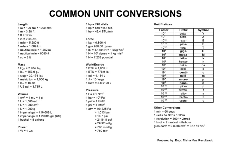 Essential Unit Conversions Guide | PDF | Metrology | Units Of Measurement