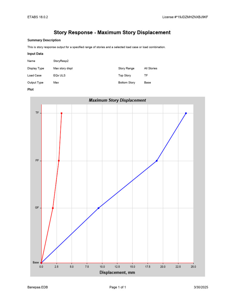 Maximum Story Displacement Analysis | PDF