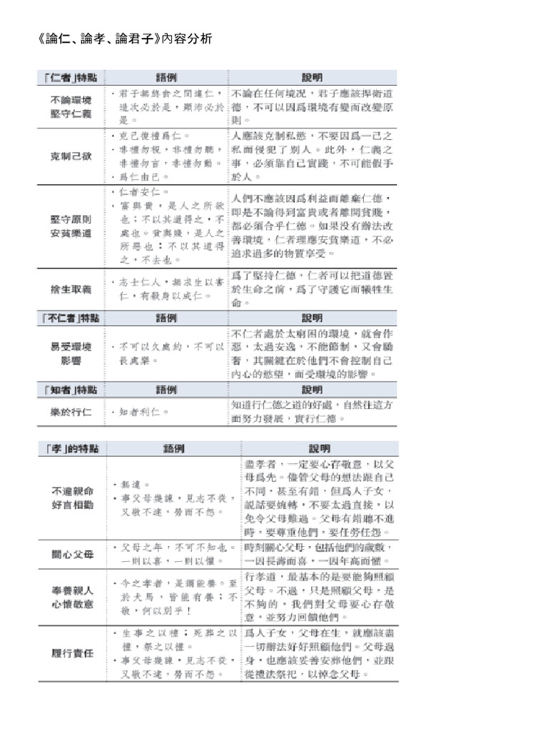 2021 論仁、論孝、論君子 | PDF