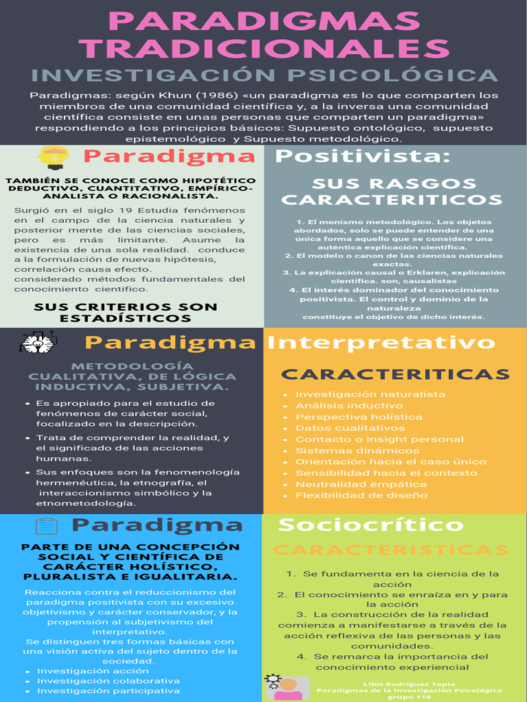 Paradigmas Tradicionales en Investigación | PDF | Conocimiento | Paradigma