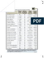 Consumo Mensal Aparelhos Eletrodomésticos