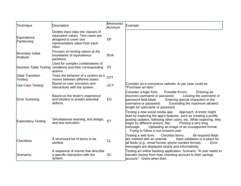 Tsts1-4 T1 TestDesignTechniques | PDF | Password | Computing