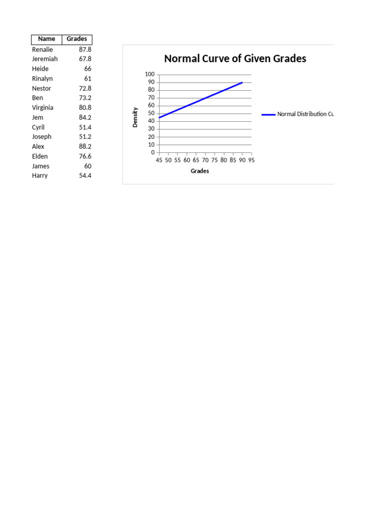 Normal Curve Final | PDF