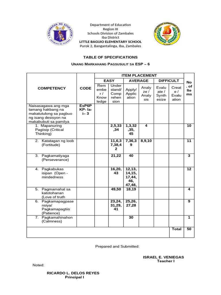 Table of Specifications for ESP 6 Exam | PDF