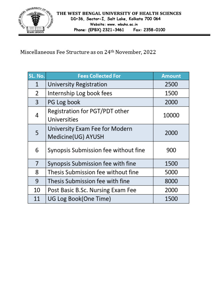 Miscellaneous Fee Structure 2022 | PDF