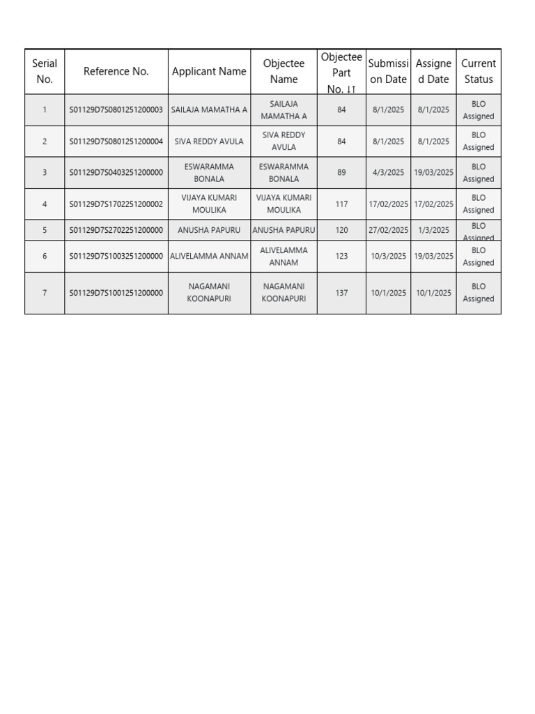 Form-7 21.03.2025 | PDF
