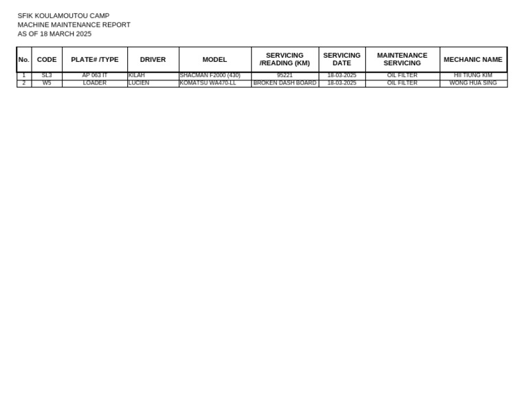 SFIK Koulmoutou Camp Maintenance Report | PDF