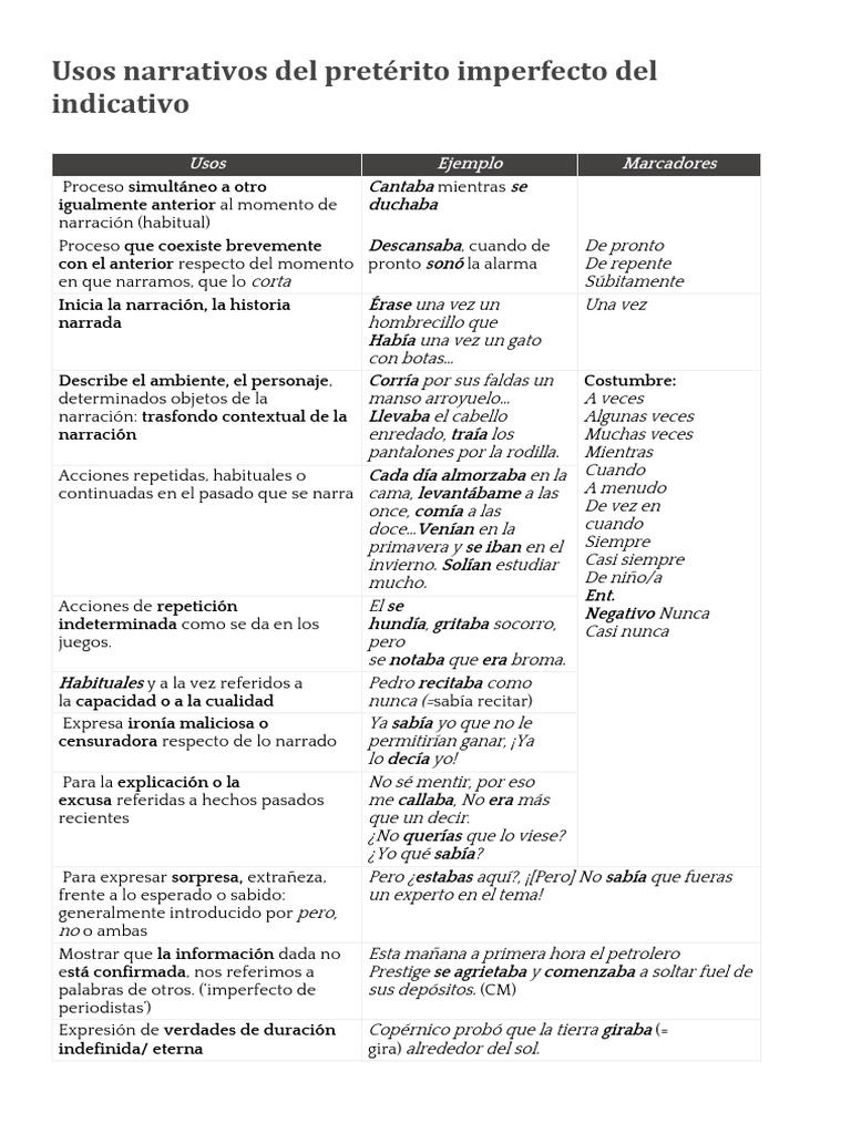 Usos del pretérito imperfecto y perfecto | PDF | Narración