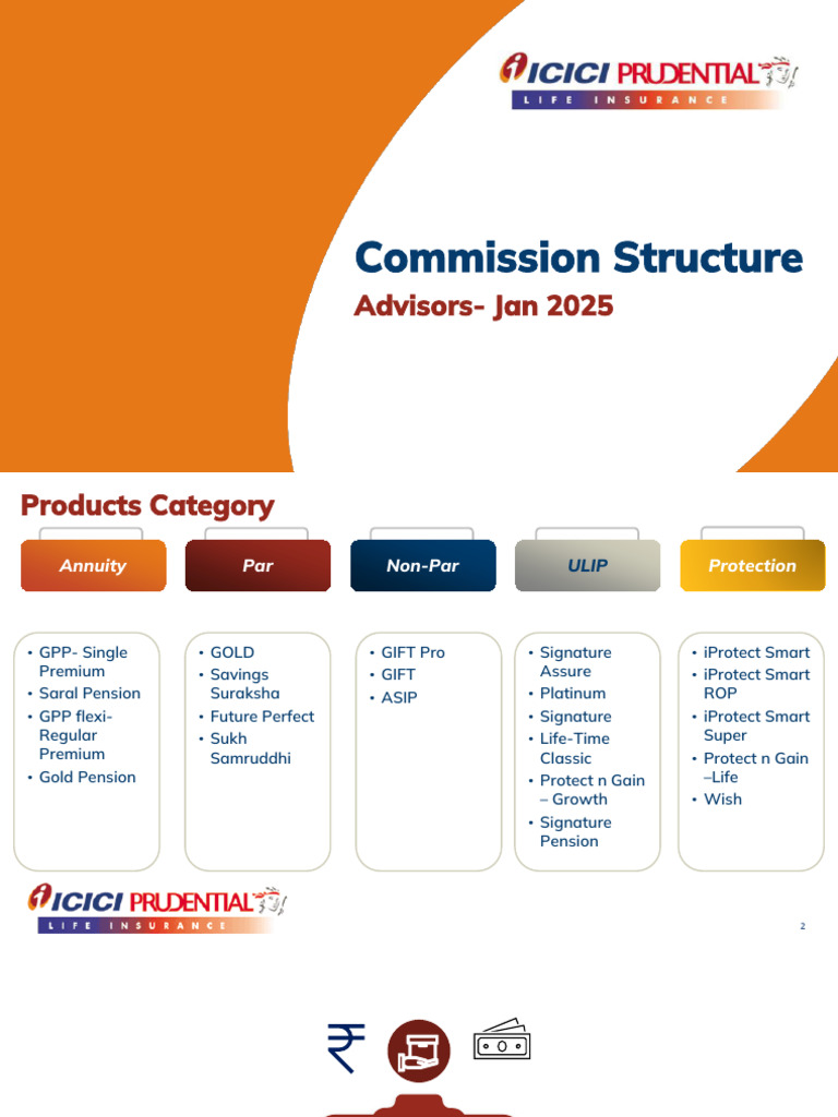Agency Comm Structure | PDF