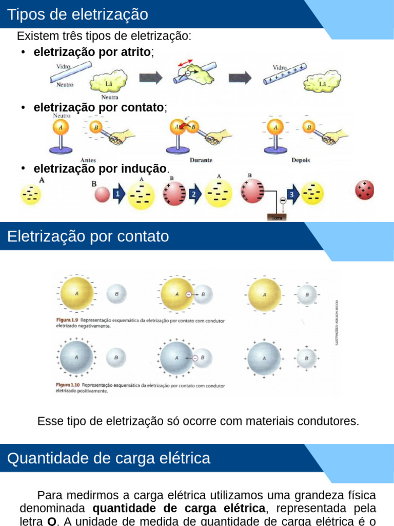 Tipos de Eletrização e Carga Elétrica | PDF