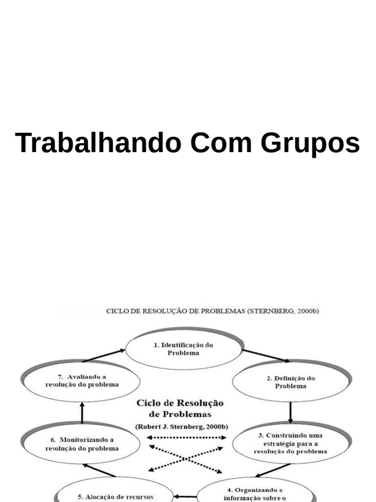 Intervenções e Dinâmicas em Grupos | PDF | Liderança | Psicologia