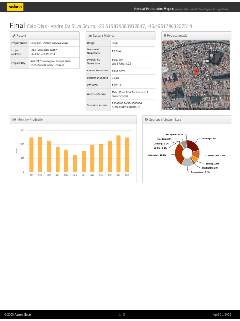 Annual Solar Production Report | PDF | Sustainable Technologies ...