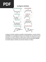 Figures Chartistes en Trading | PDF
