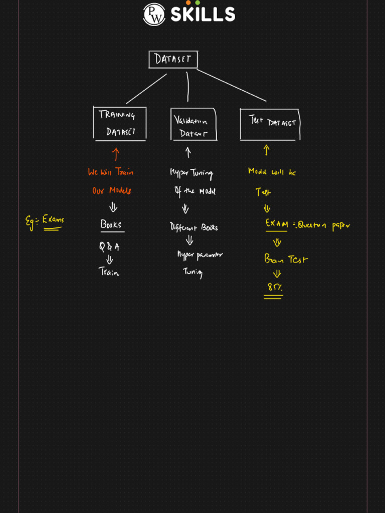 3.0-Train Test and Validation | PDF