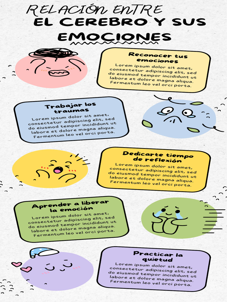 Emociones y su impacto en el cerebro | PDF
