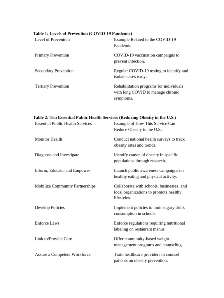 Levels of Prevention (COVID-19 Pandemic | PDF | Preventive Healthcare ...