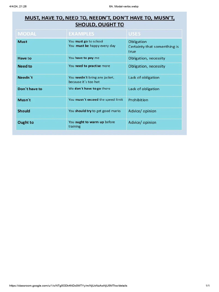 6A. Modal-Verbs. | PDF