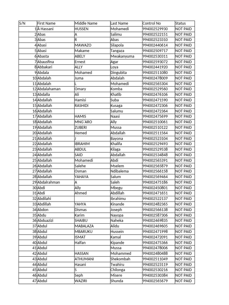 Unpaid Control Number List | PDF