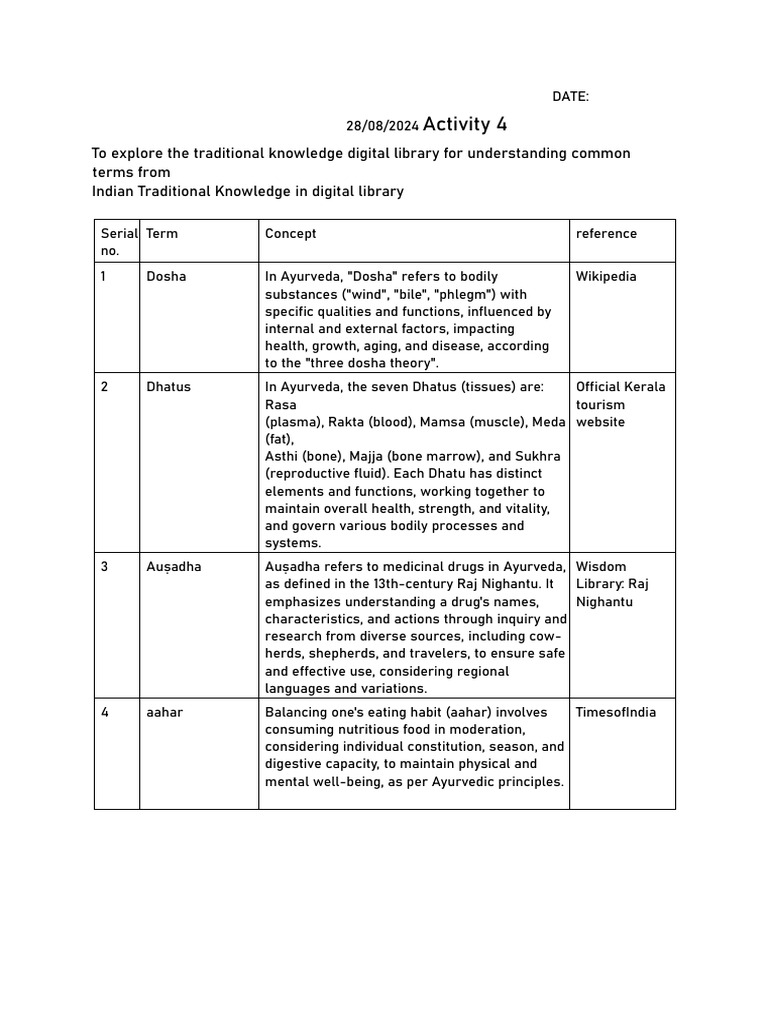 Ayush Harmony1 | PDF | Ayurveda
