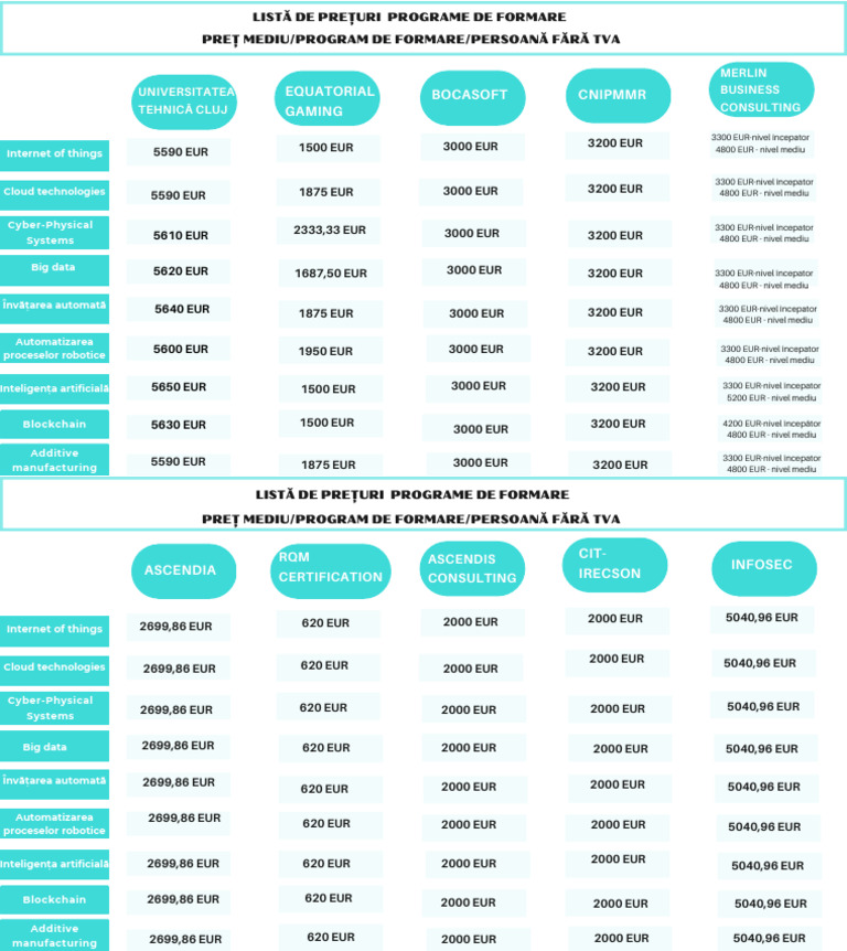 Lista de Preturi Programe de Formare | PDF