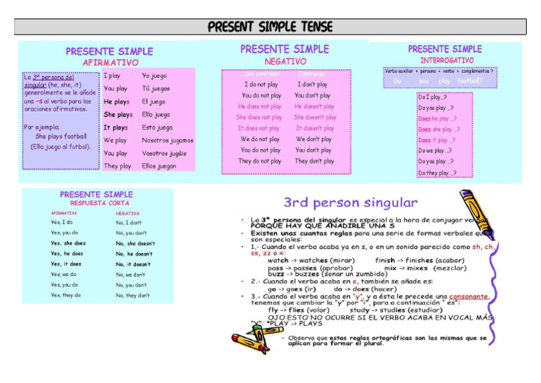 Present Simple Tense | PDF