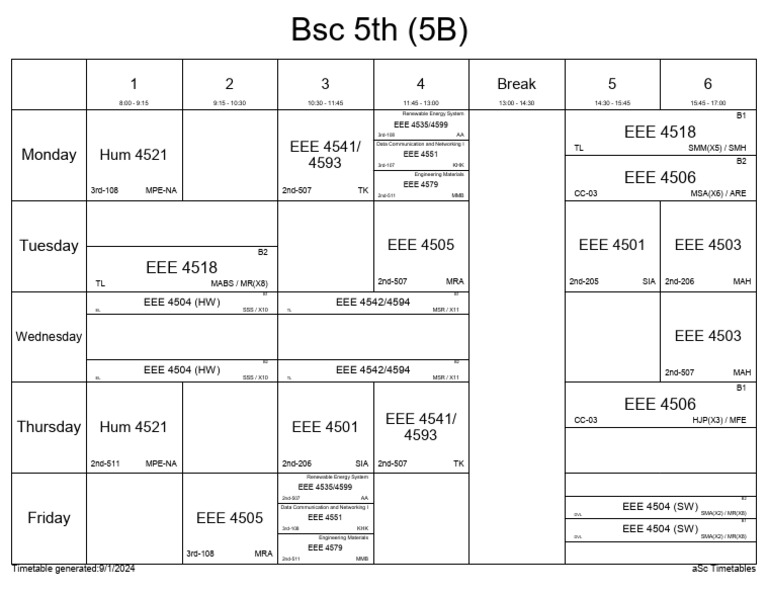 BSC 5th 5B | PDF