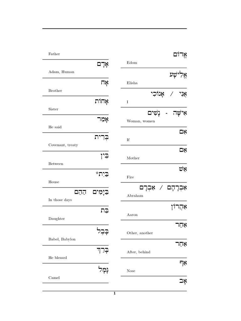 Draft of Biblical Hebrew Glossary | PDF | Weekly Torah Readings | The ...